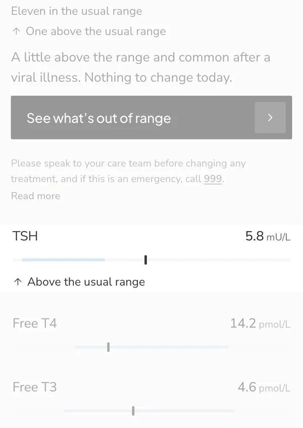 wai Profile, the TSH result on its range bar, marked above the usual range